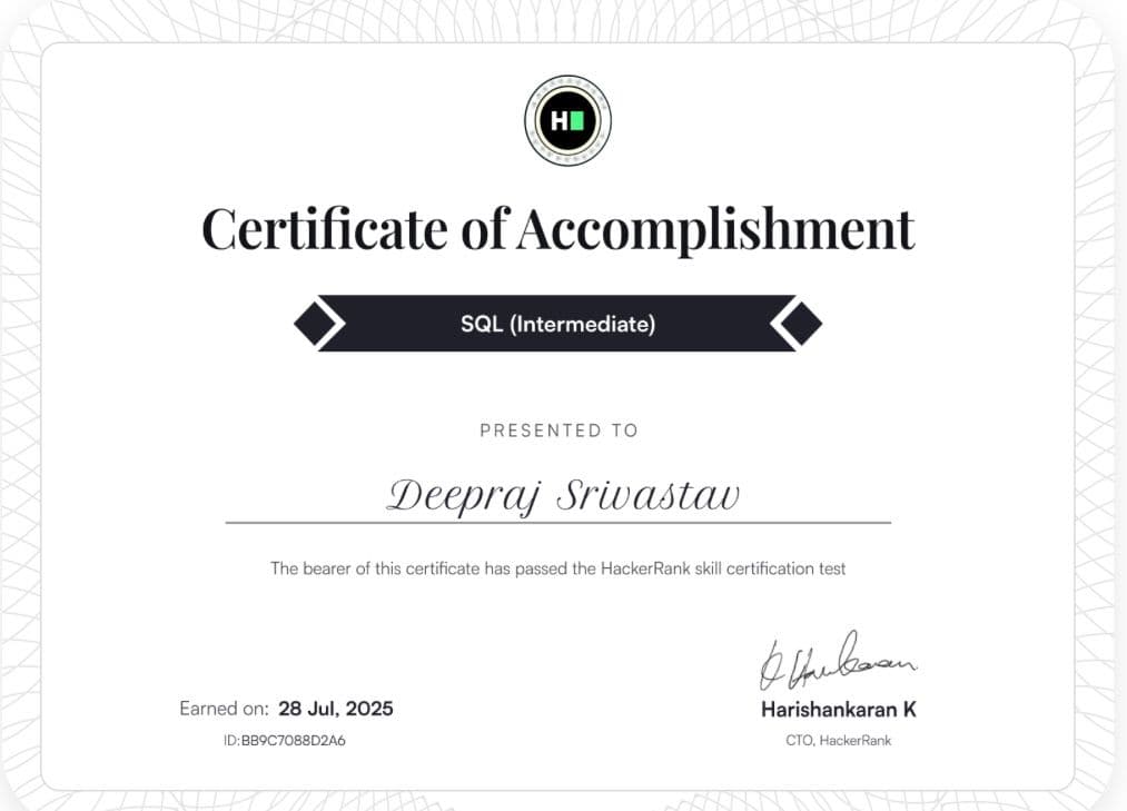 SQL (HackerRank Certified)